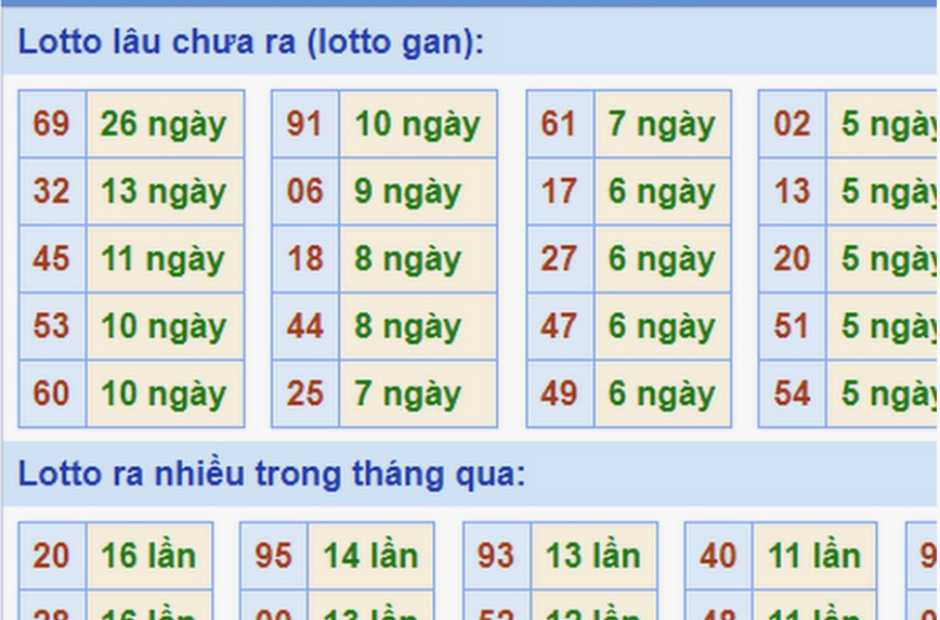 Sử dụng các số liệu từ các trang mạng uy tín để phân tích