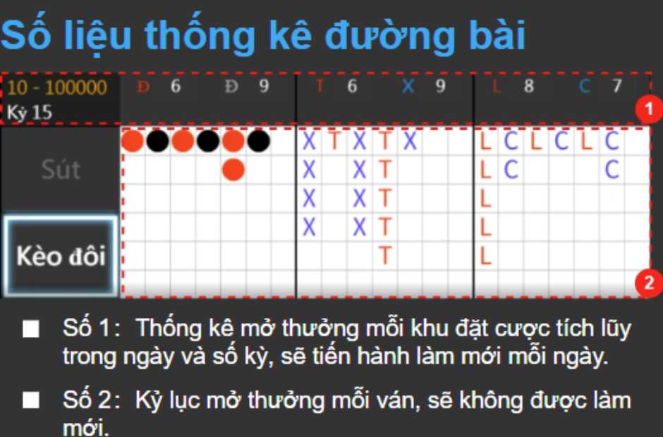 Quan sát thống kê đường bài để tăng tỷ lệ thắng cược