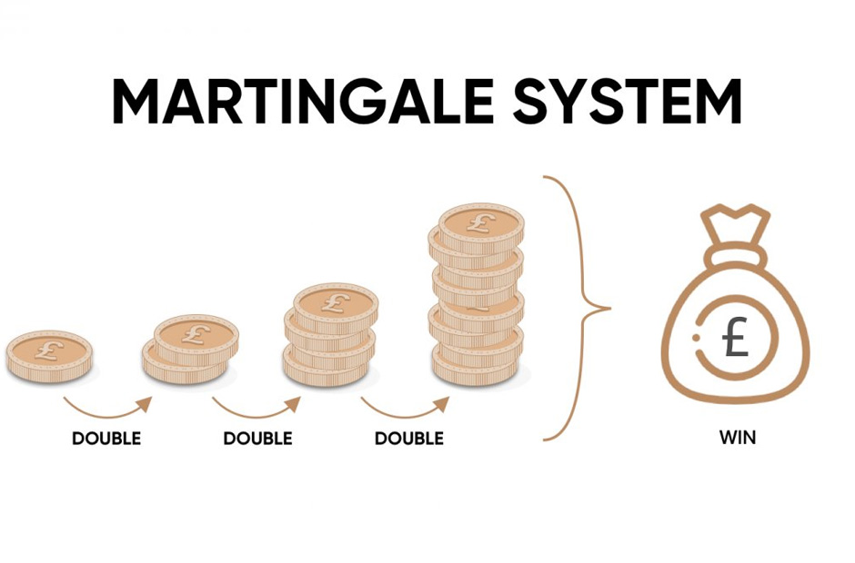 Hệ thống Martingale khi áp dụng chiến lược
