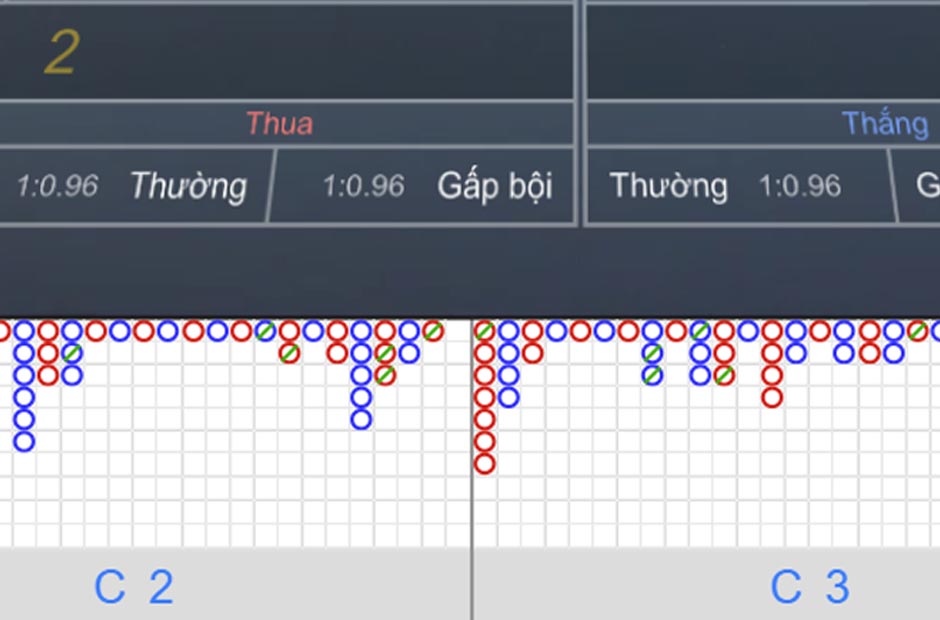 Quan sát bàn chơi trước khi đặt cược