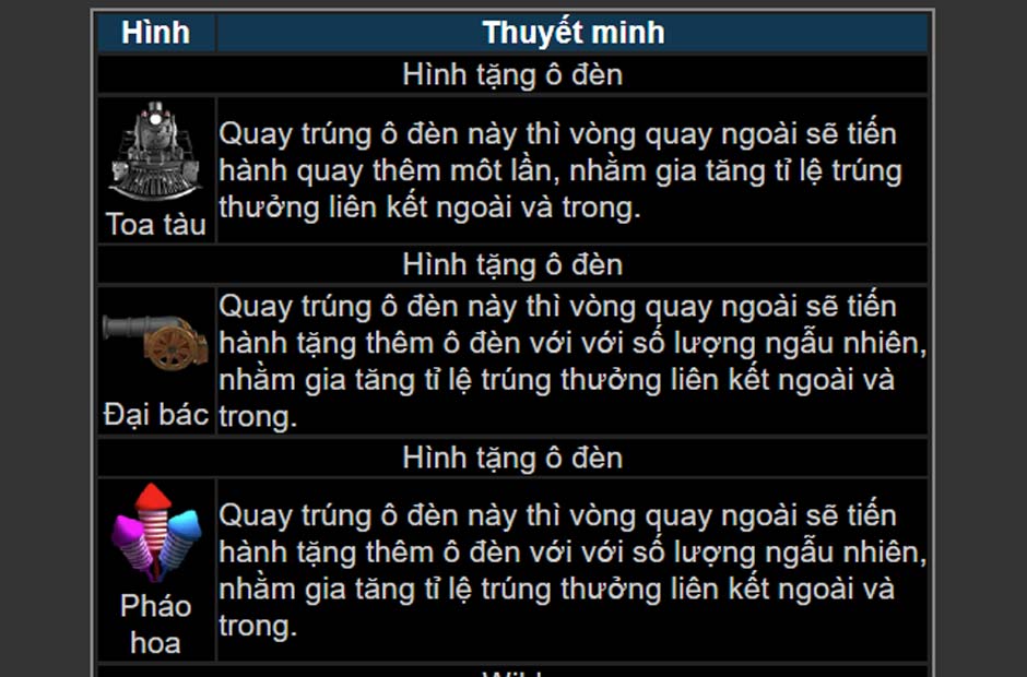 Các biểu tượng của game
