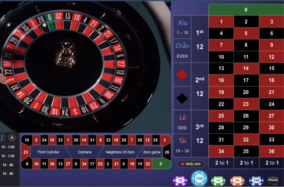 Tìm hiểu về game vòng quay nhỏ 
