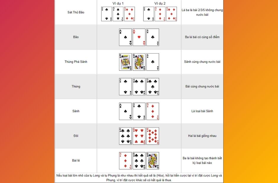Các loại bài trong game