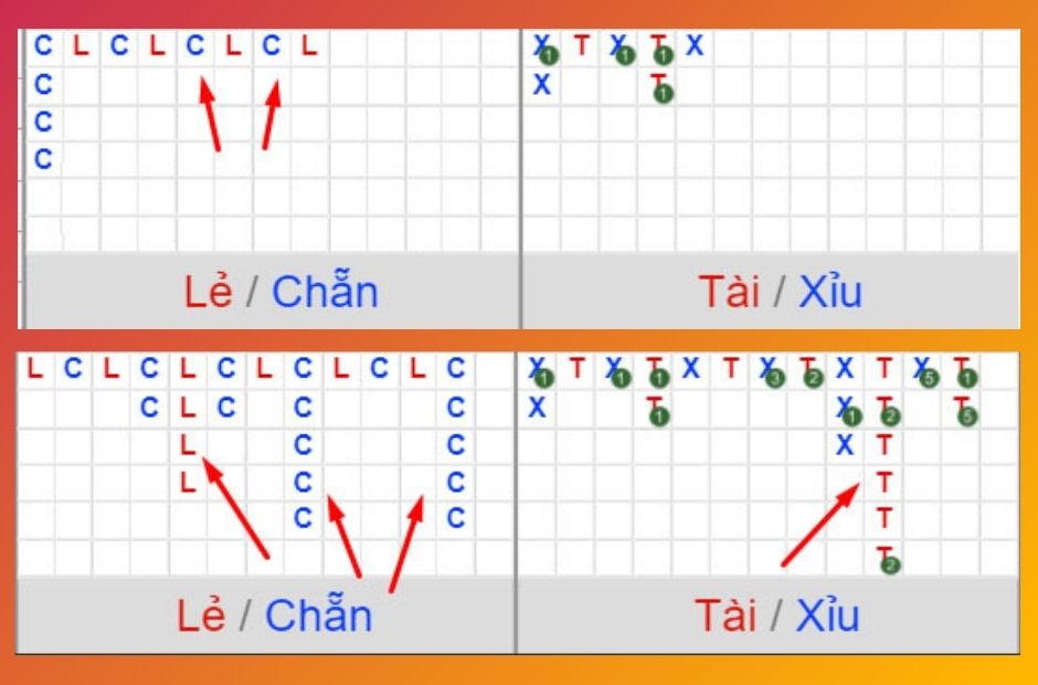 Chọn cửa cược tốt nhất