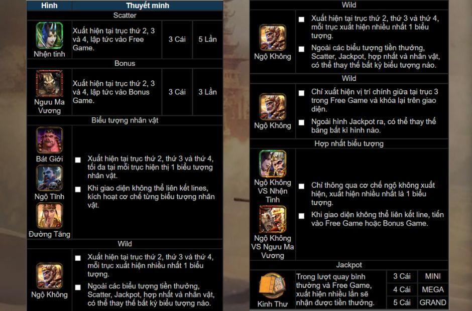 Tỷ lệ đền trong game