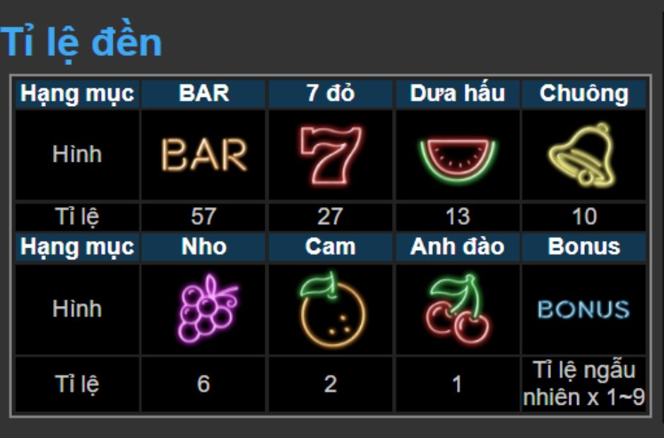 Tỉ lệ đền trong slot game