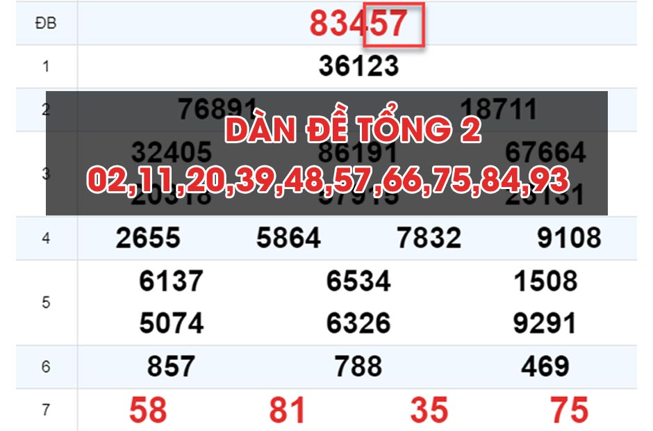 Dàn đề tổng 2
