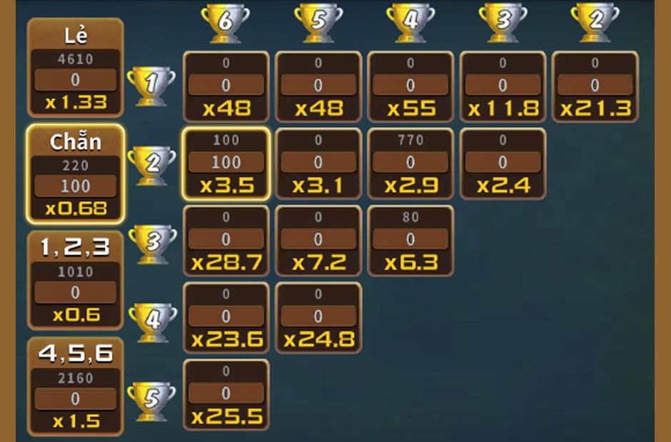 Khu vực đặt cược trong game