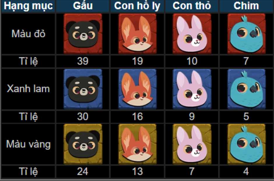Tỷ lệ cược thưởng cược trong game 