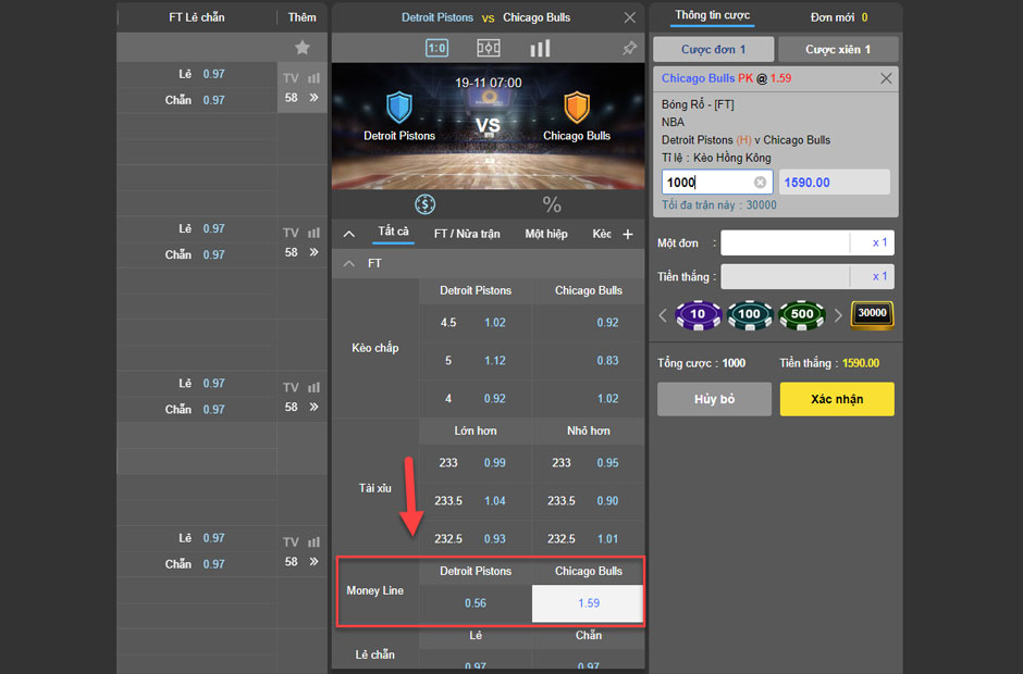 Kèo moneyline trong bóng rổ